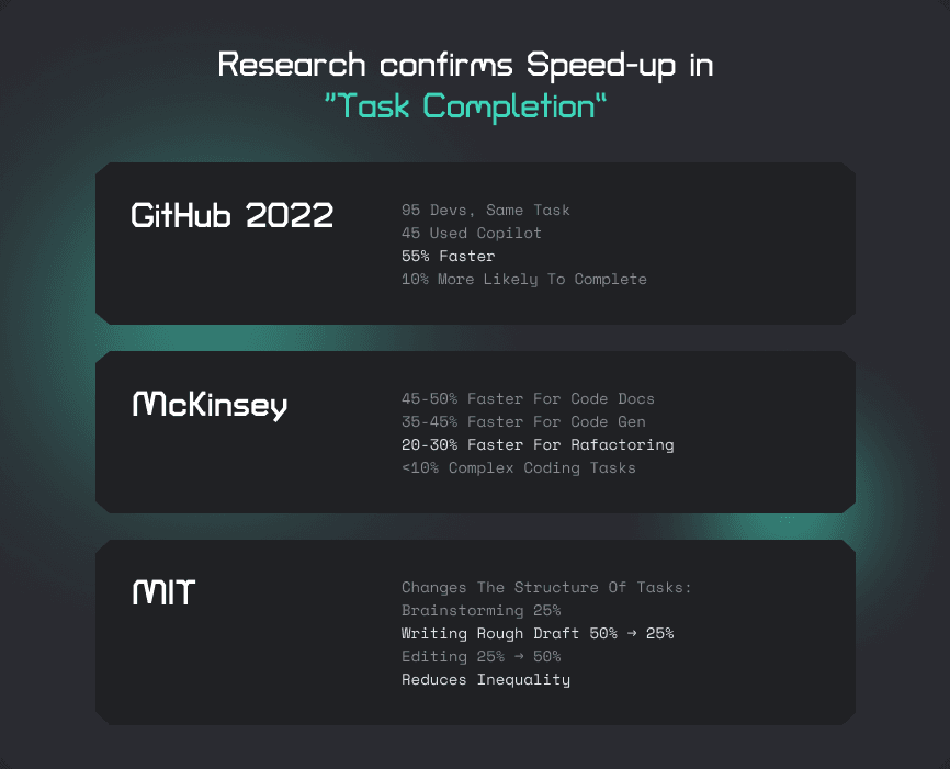 Research confirms Speed-up.png